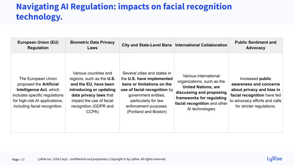 Facial recognition webinar deck