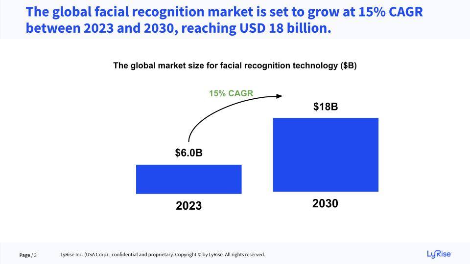 Facial recognition webinar deck (1)