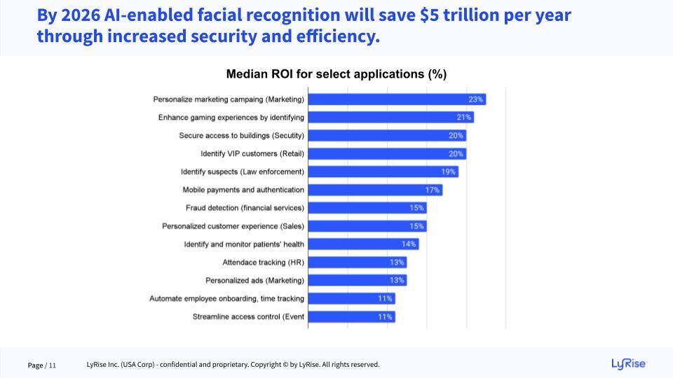 Facial recognition webinar deck (3)