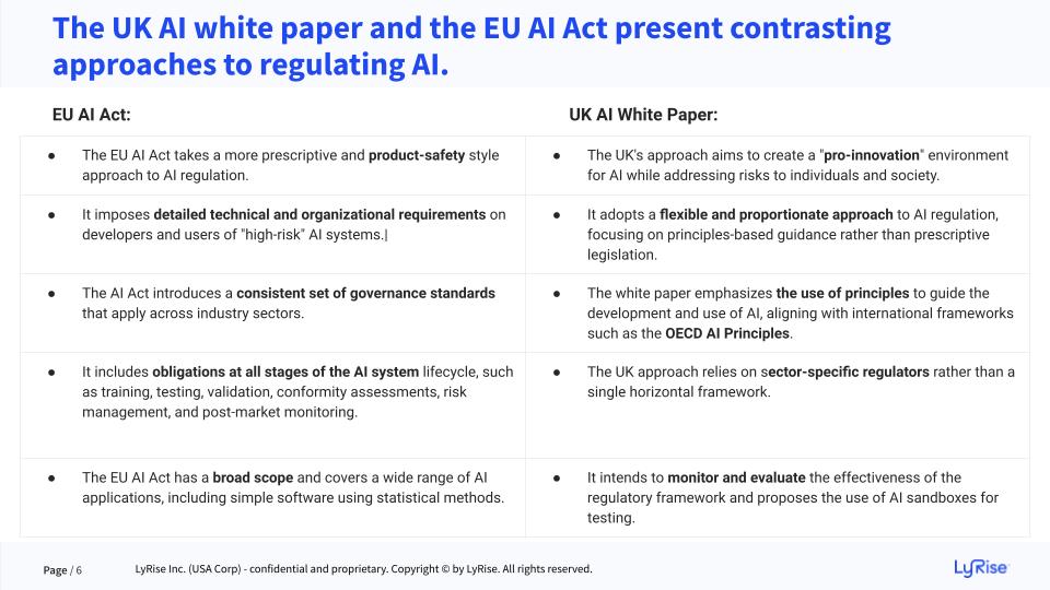Navigating the European AI Regulatory Landscape v3
